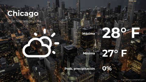 Clima de hoy en Chicago para este sábado 17 de febrero - El Diario NY