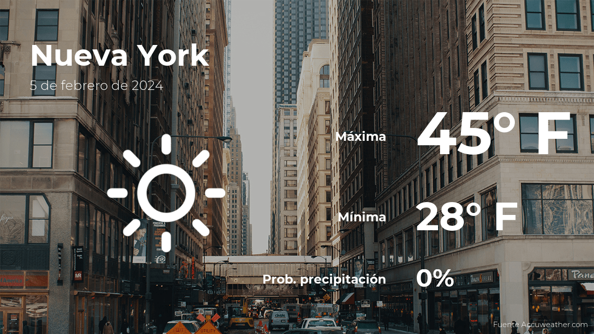 New York Weather Forecast: Monday’s Outfit Guide