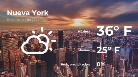 Conoce el clima de hoy en Nueva York