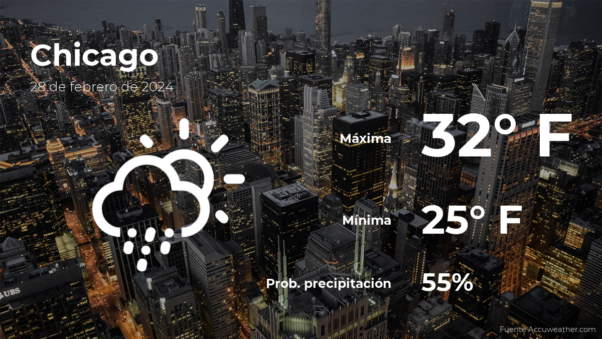Pronóstico del clima en Chicago, Illinois para este miércoles 28 de