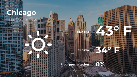 Conoce el clima de hoy en Chicago