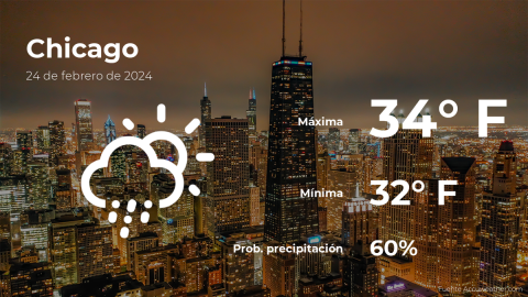 Conoce el clima de hoy en Chicago