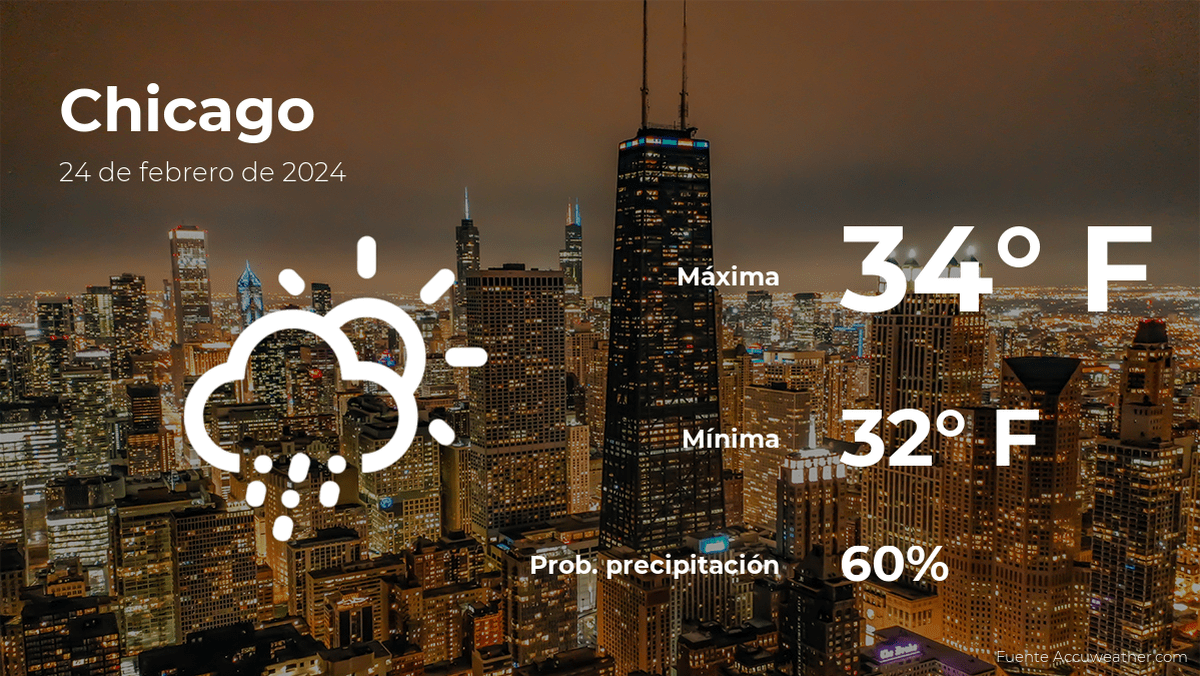 Pronóstico del clima en Chicago para este sábado 24 de febrero El