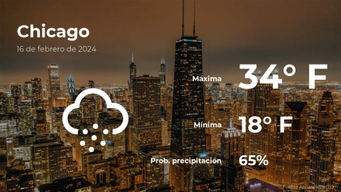 Conoce el clima de hoy en Chicago