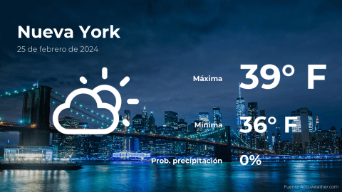 Conoce el clima de hoy en Nueva York