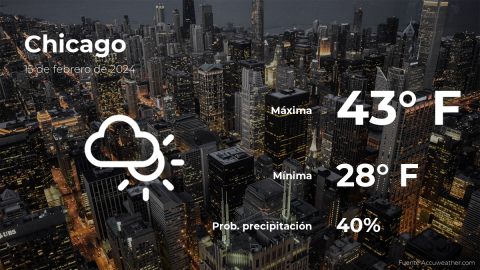 Conoce el clima de hoy en Chicago