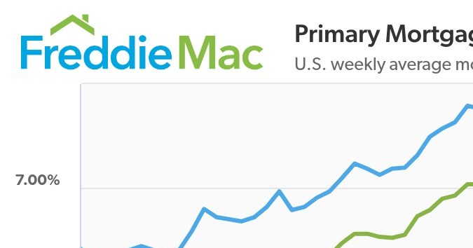 Tasas hipotecarias promedio semanales en EE.UU. al 28/03/2024