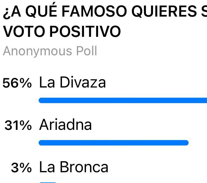 Así van las votaciones para la sexta prueba de salvación en La Casa de los Famosos 4/ Foto Cortesía.