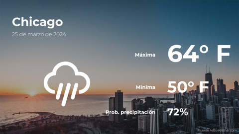 Conoce el clima de hoy en Chicago