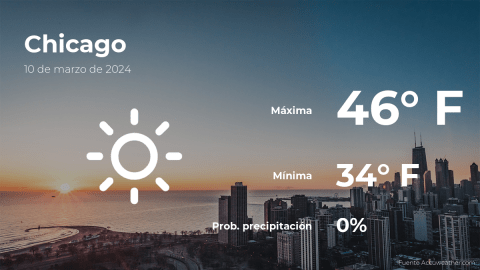 Conoce el clima de hoy en Chicago