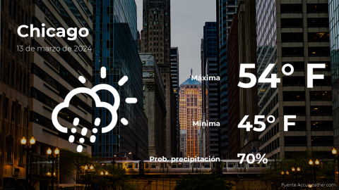 Conoce el clima de hoy en Chicago