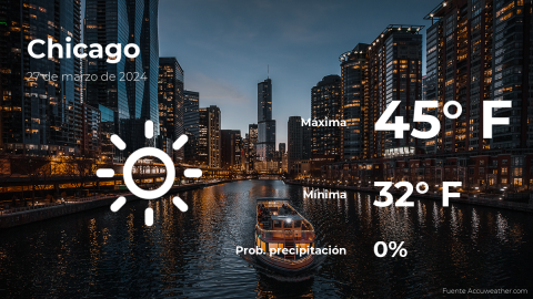 Conoce el clima de hoy en Chicago