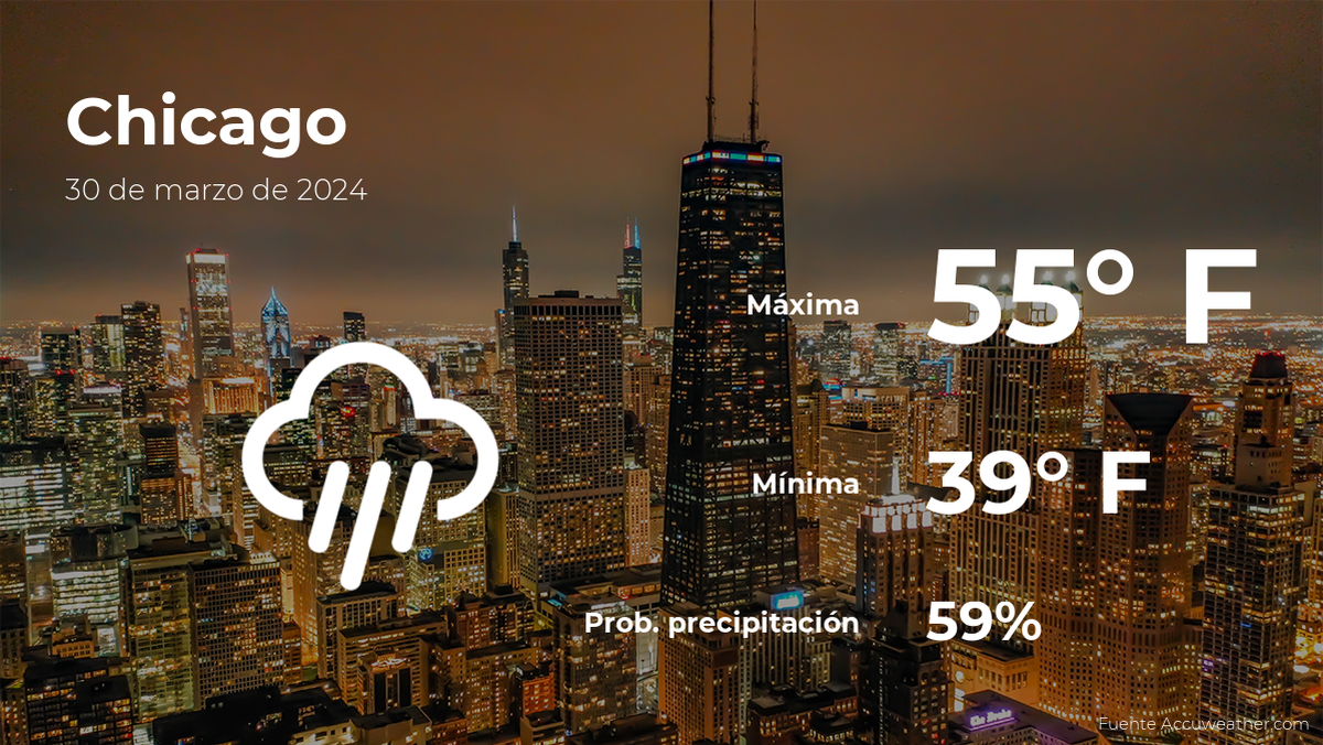 Clima de hoy en Chicago, Illinois para este sábado 30 de marzo