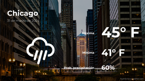 Conoce el clima de hoy en Chicago