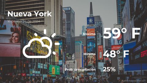 Conoce el clima de hoy en Nueva York