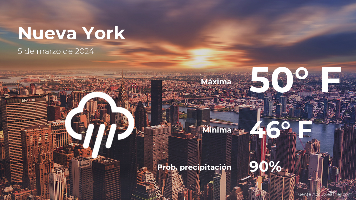 Nueva York pronóstico del tiempo para este martes 5 de marzo El
