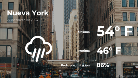 Conoce el clima de hoy en Nueva York