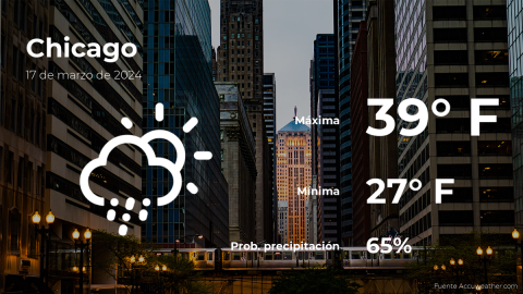 Conoce el clima de hoy en Chicago