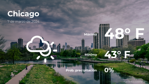 Conoce el clima de hoy en Chicago