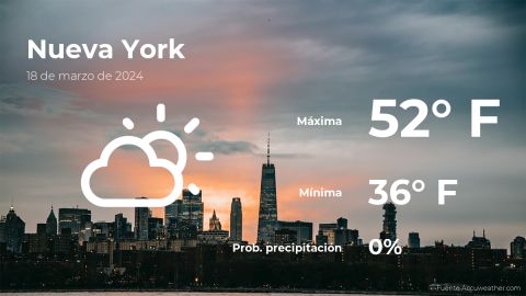 Conoce el clima de hoy en Nueva York