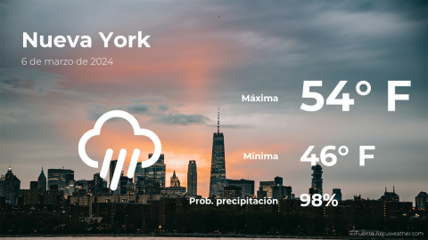 Conoce el clima de hoy en Nueva York