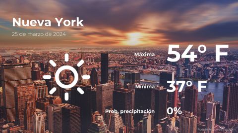 Conoce el clima de hoy en Nueva York