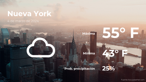 Conoce el clima de hoy en Nueva York