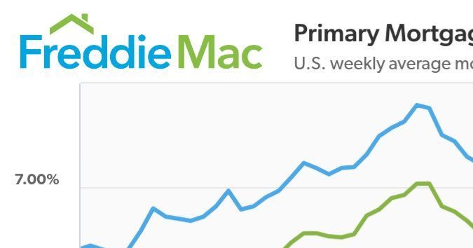 Tasas hipotecarias promedio semanales en EE. UU. al 25/04/2024
