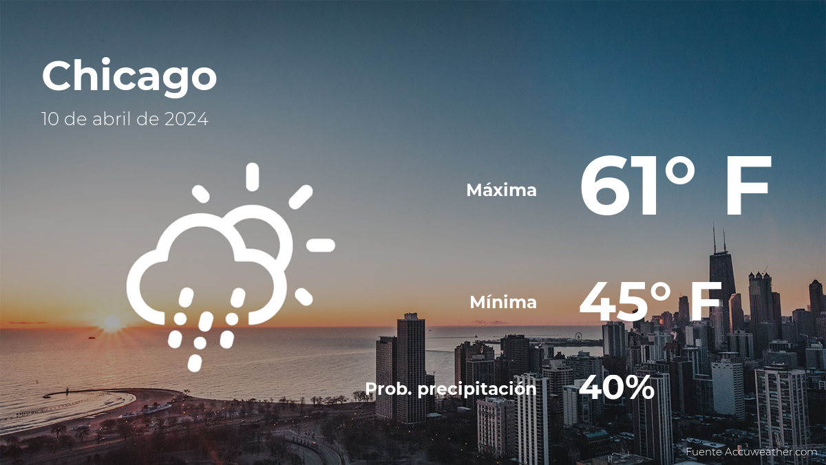 Chicago: el tiempo para hoy miércoles 10 de abril