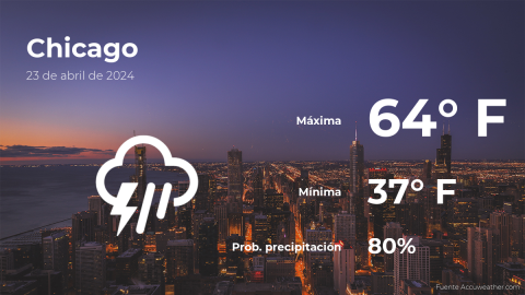 Conoce el clima de hoy en Chicago