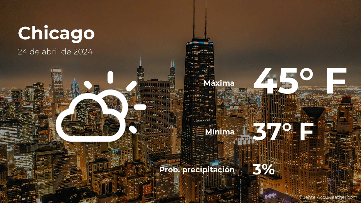 Chicago: pronóstico del tiempo para este miércoles 24 de abril