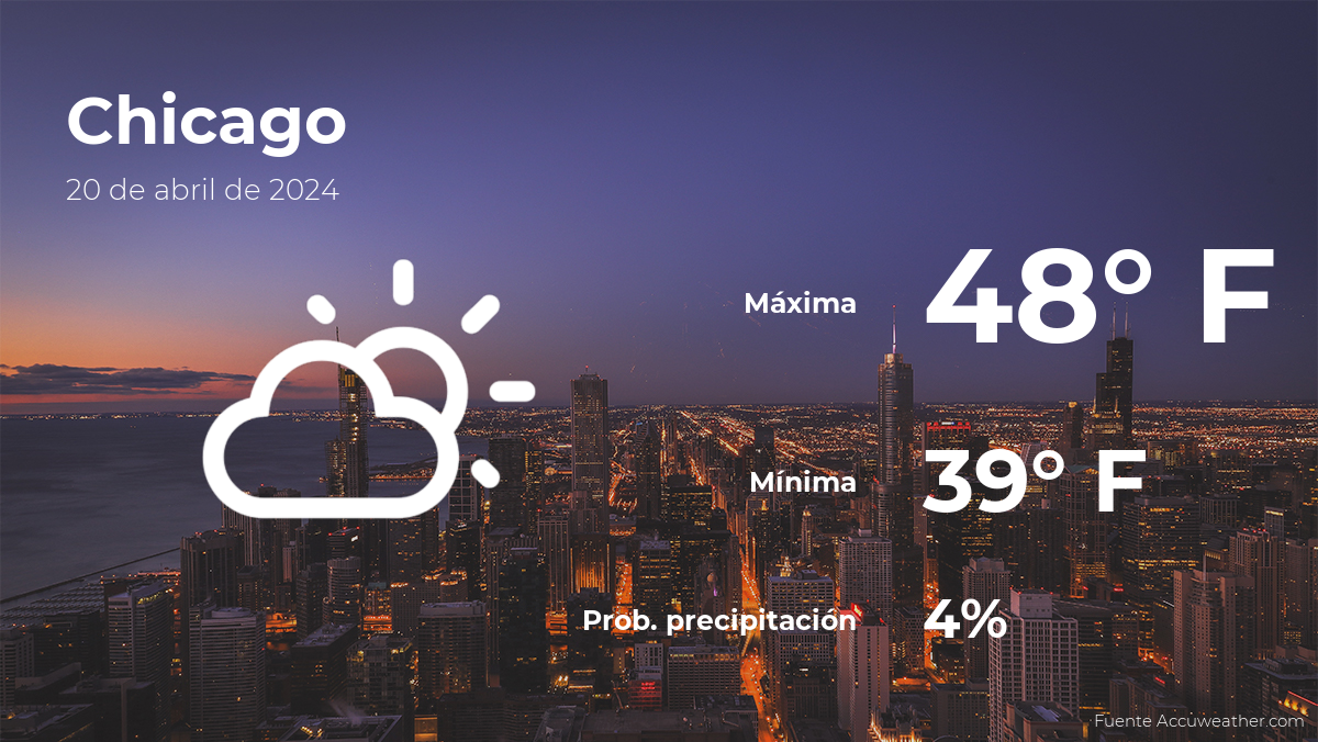 Chicago: pronóstico del tiempo para este sábado 20 de abril