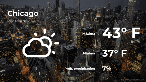 Conoce el clima de hoy en Chicago