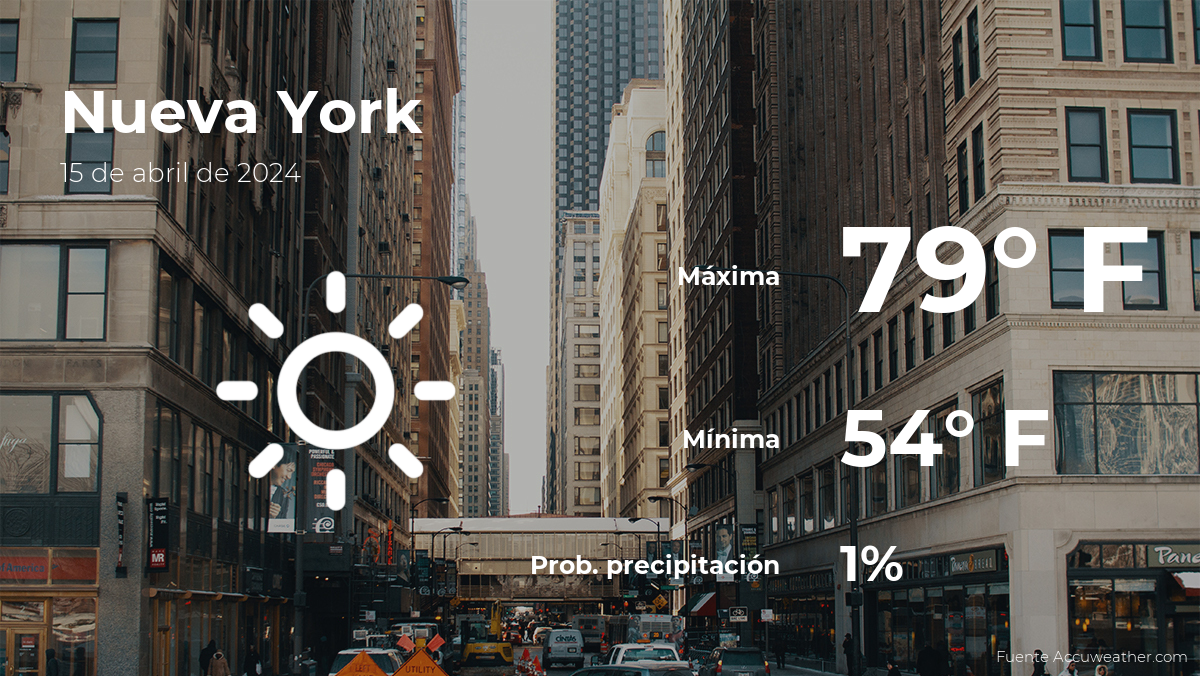 Nueva York: el tiempo para hoy lunes 15 de abril