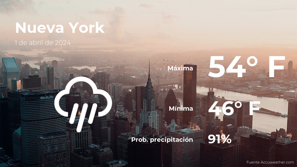 Nueva York: el tiempo para hoy lunes 1 de abril