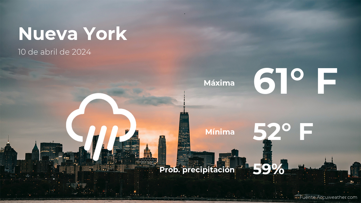 Nueva York: el tiempo para hoy miércoles 10 de abril