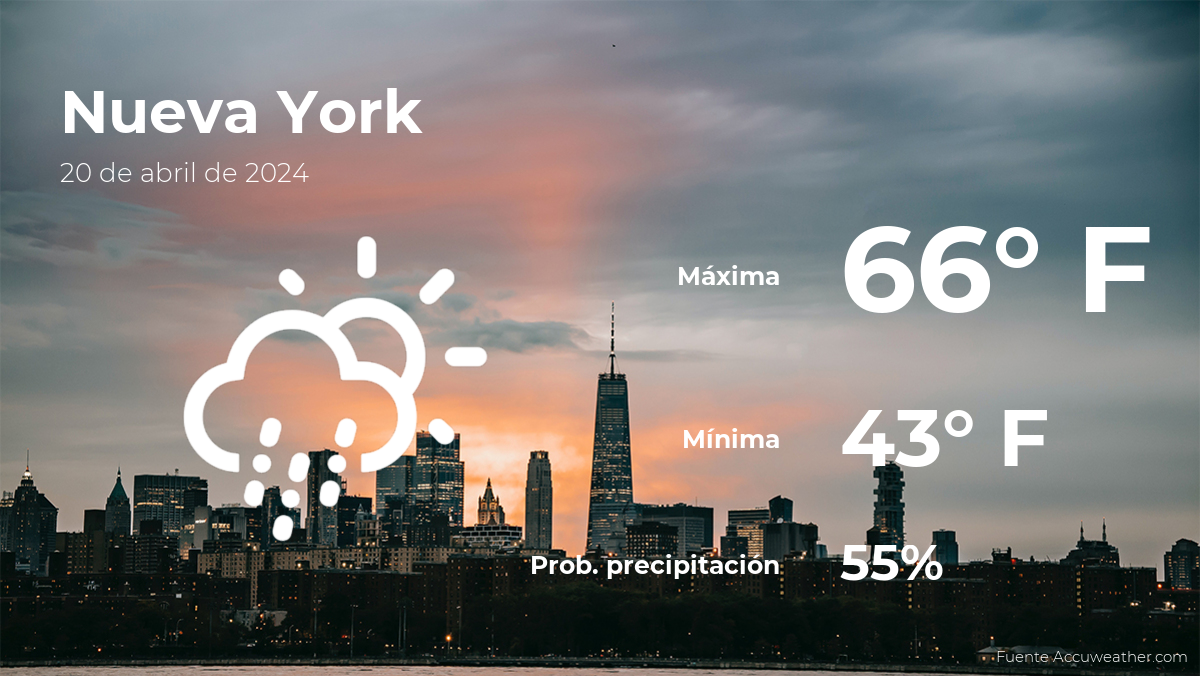 Nueva York: el tiempo para hoy sábado 20 de abril
