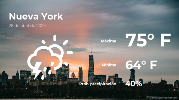 Conoce el clima de hoy en Nueva York