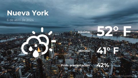 Conoce el clima de hoy en Nueva York