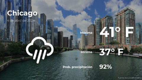 Conoce el clima de hoy en Chicago