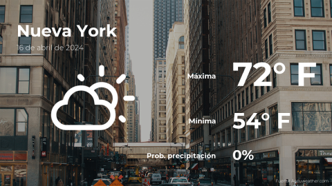 Conoce el clima de hoy en Nueva York