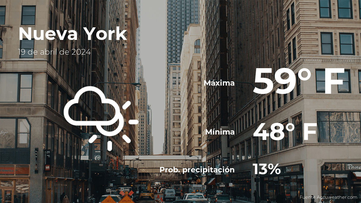 Pronóstico del clima en Nueva York para este viernes 19 de abril
