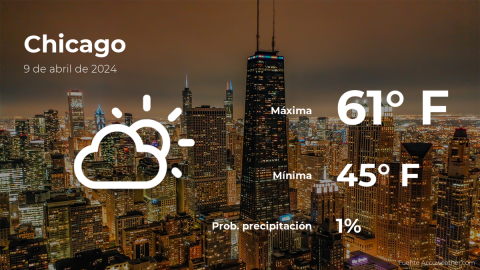 Conoce el clima de hoy en Chicago