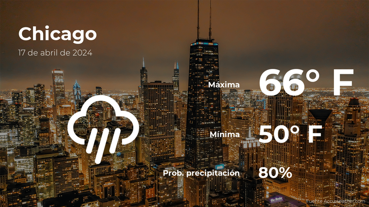 Pronóstico del tiempo en Chicago para este miércoles 17 de abril