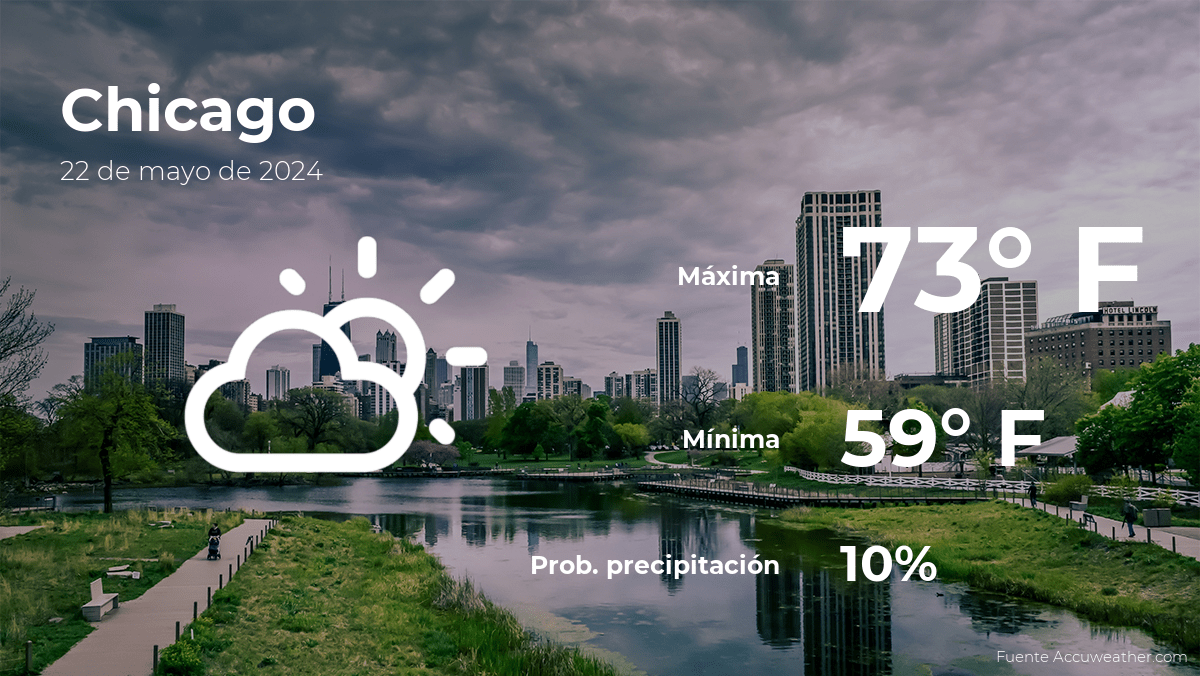 Chicago: el tiempo para hoy miércoles 22 de mayo