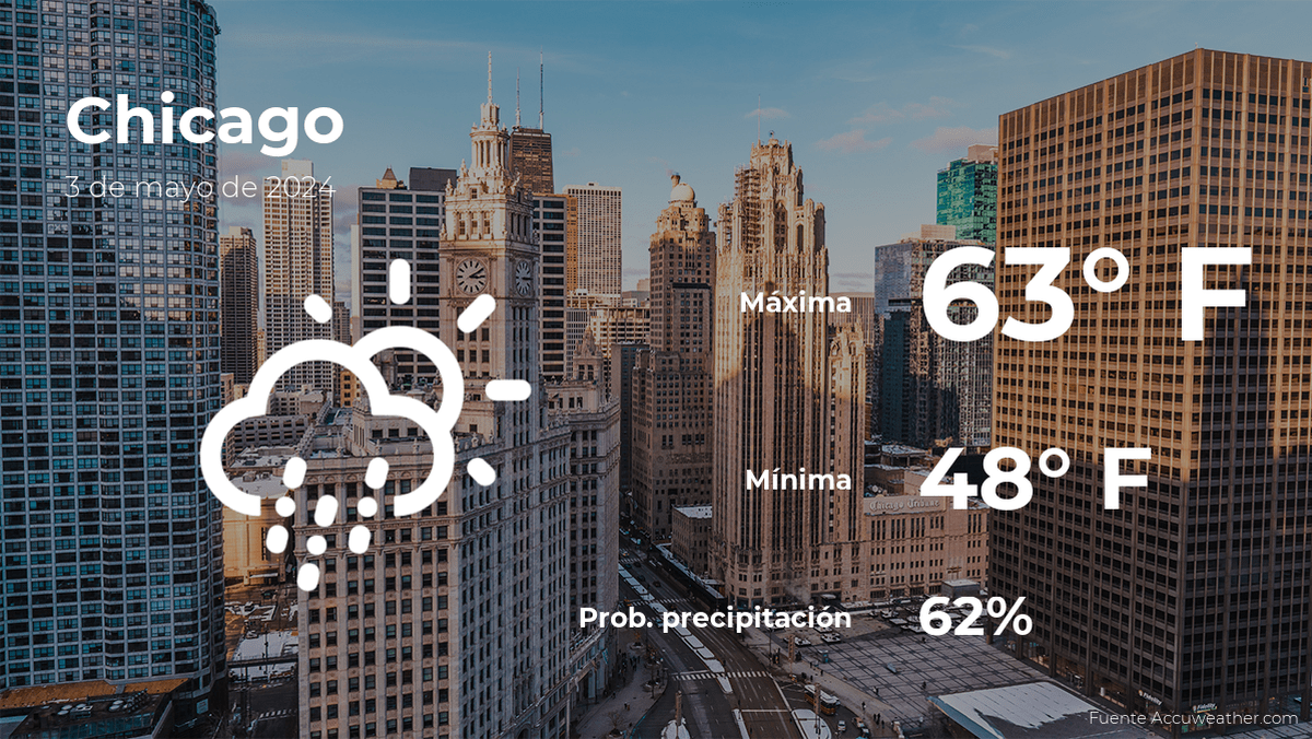 Chicago: el tiempo para hoy viernes 3 de mayo