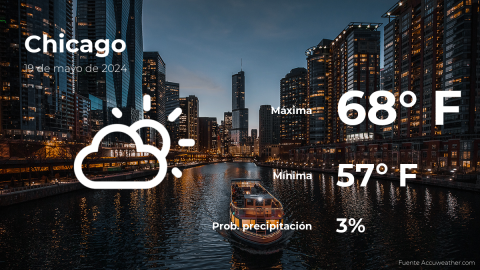 Conoce el clima de hoy en Chicago