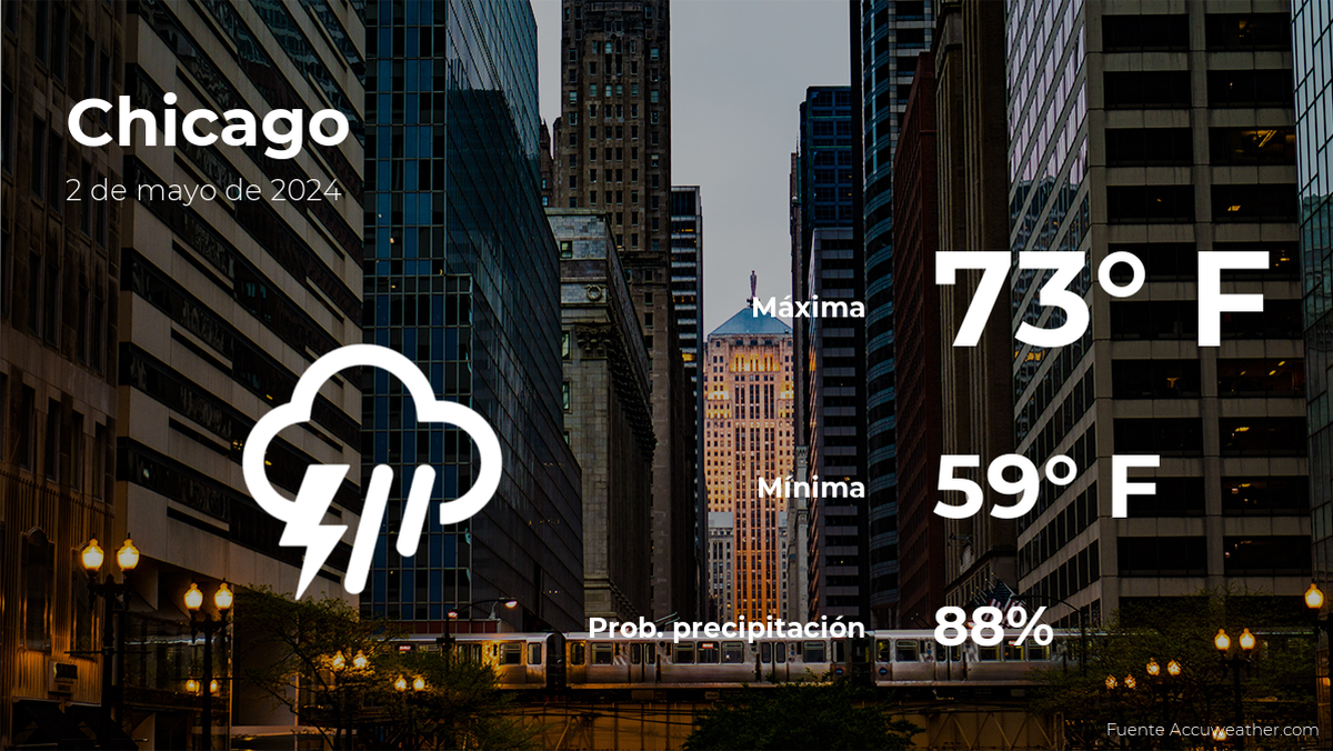 Chicago: pronóstico del tiempo para este jueves 2 de mayo