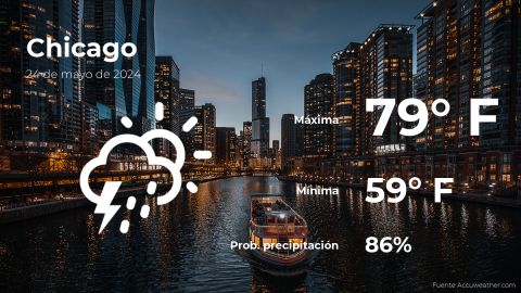 Conoce el clima de hoy en Chicago