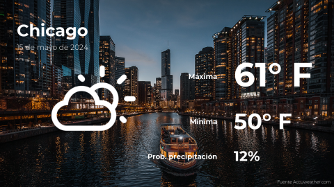 Conoce el clima de hoy en Chicago